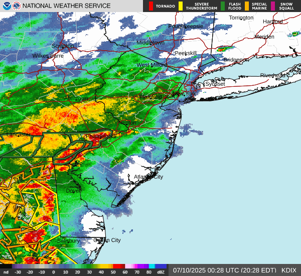 Radar Images