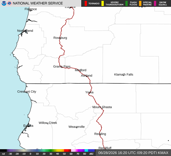 RADAR And Satellite Imagery