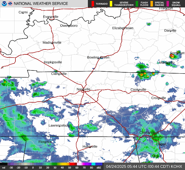 NWS Radar Loop